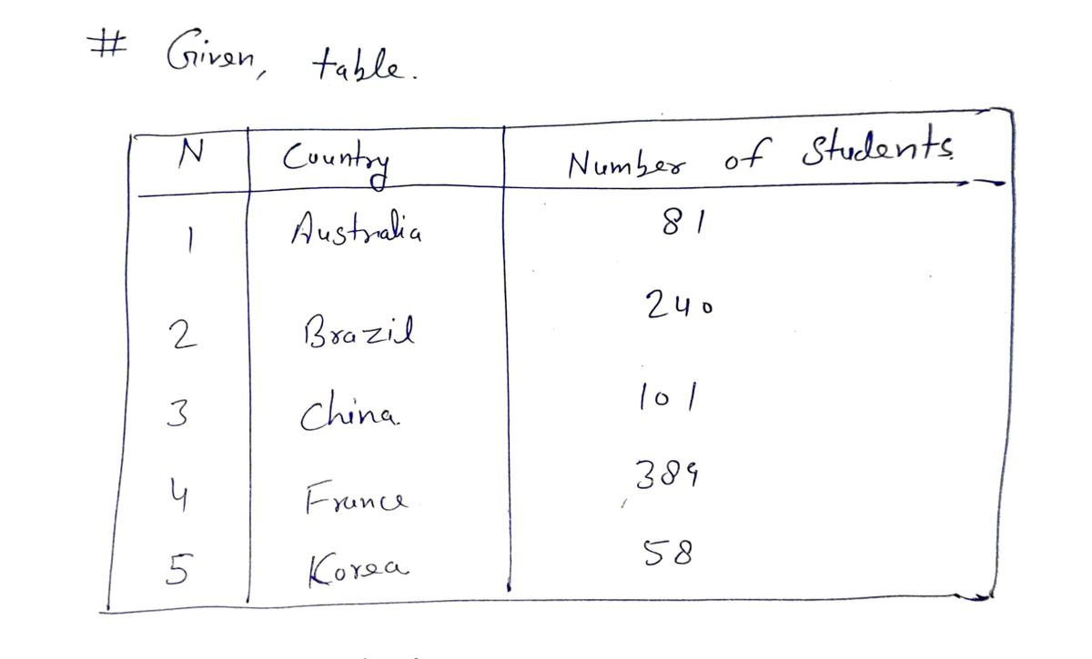 Statistics homework question answer, step 1, image 1